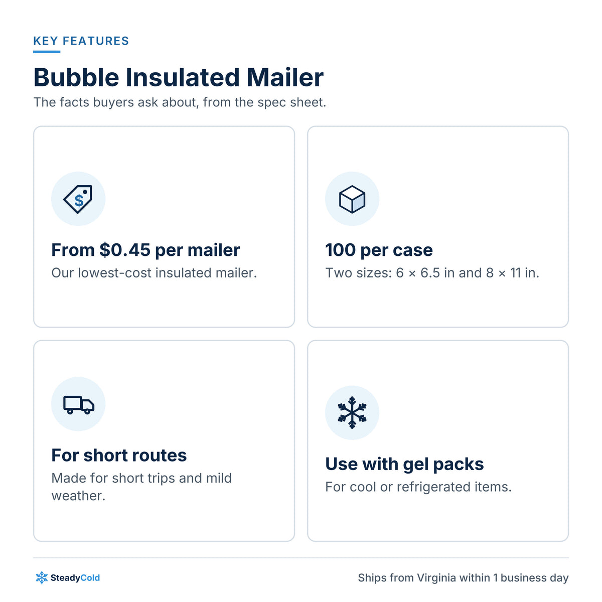 Bubble Insulated Mailer (economy): Key features