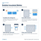 Bubble Insulated Mailer (economy): How to pack