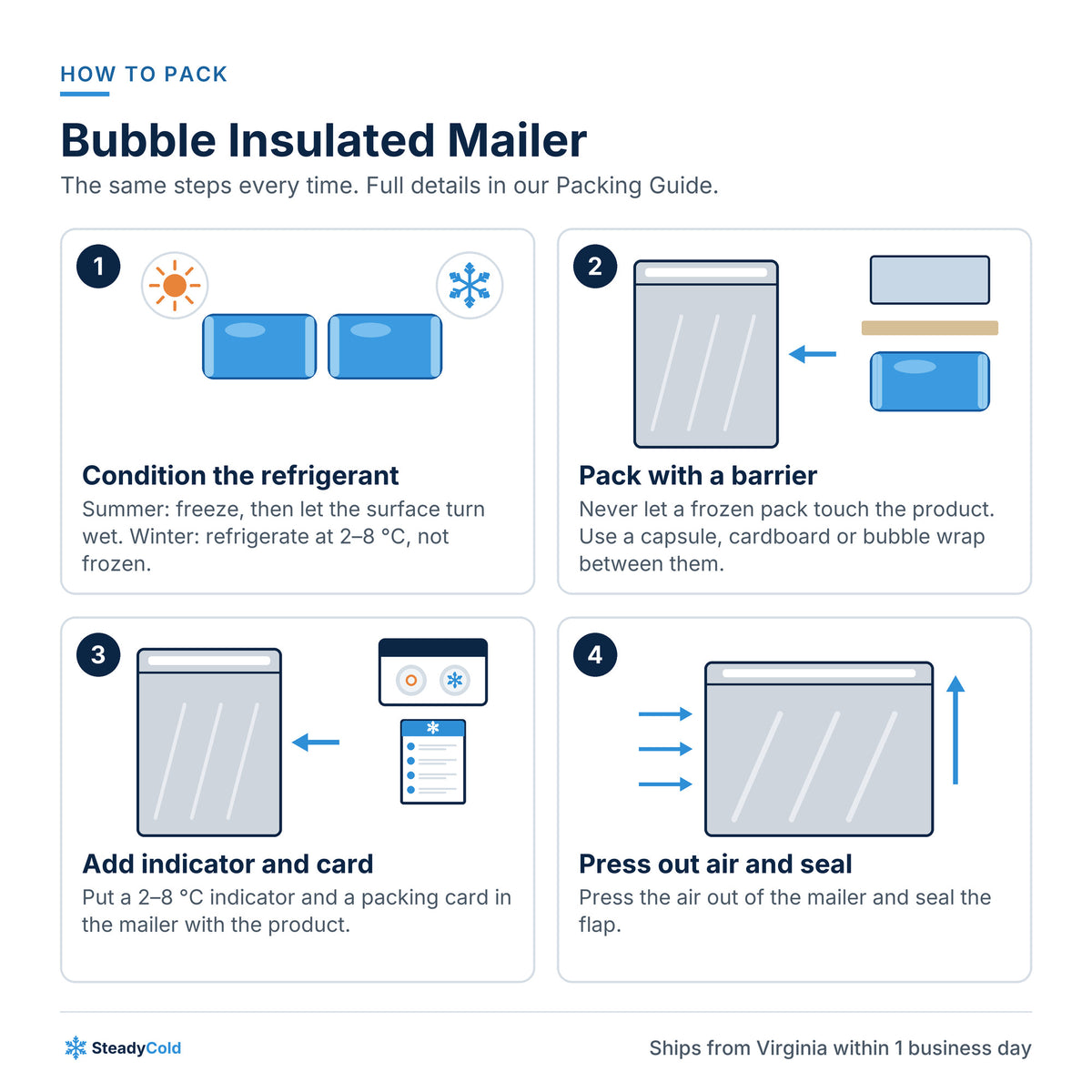 Bubble Insulated Mailer (economy): How to pack