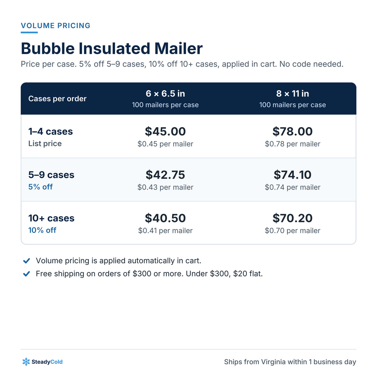 Bubble Insulated Mailer (economy): Volume pricing