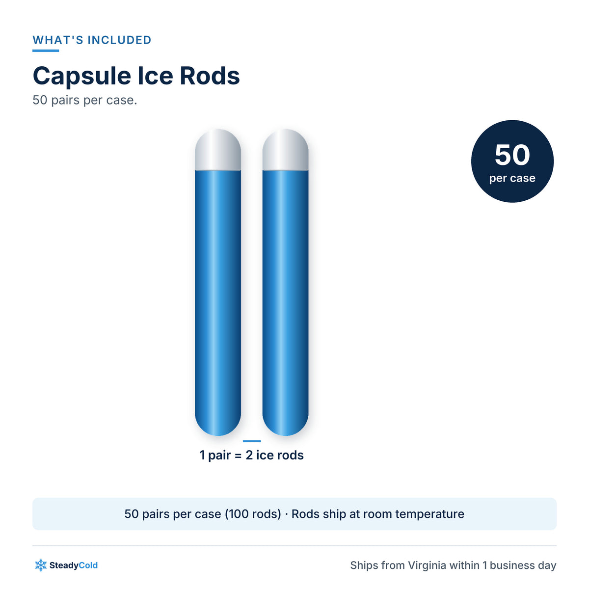 Capsule Ice Rods (Refill Pairs): What's included