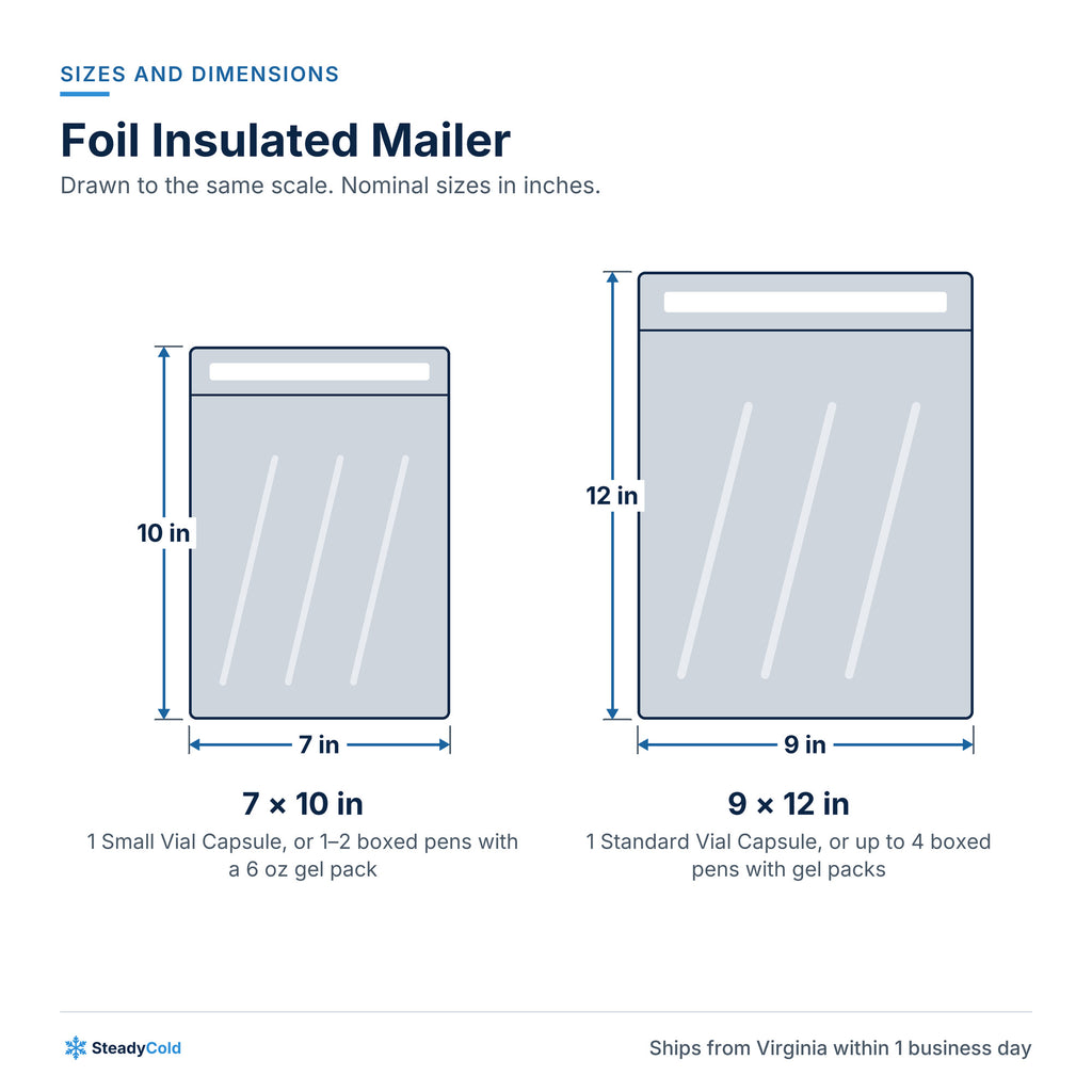 Foil Insulated Mailer: Sizes and dimensions