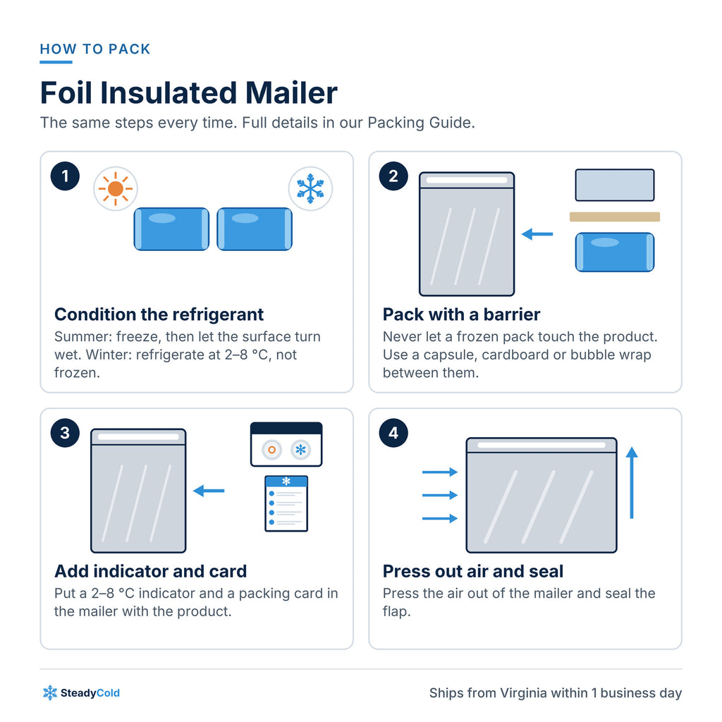 Foil Insulated Mailer: How to pack