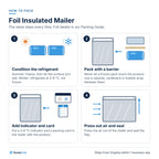 Foil Insulated Mailer: How to pack