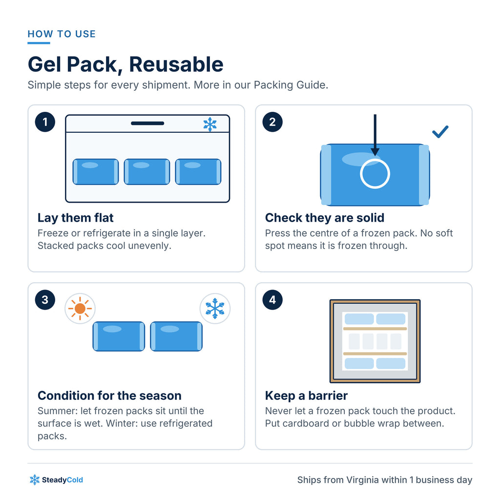 Gel Pack, Reusable: How to use