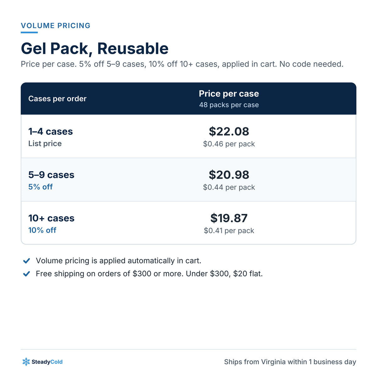 Gel Pack, Reusable: Volume pricing