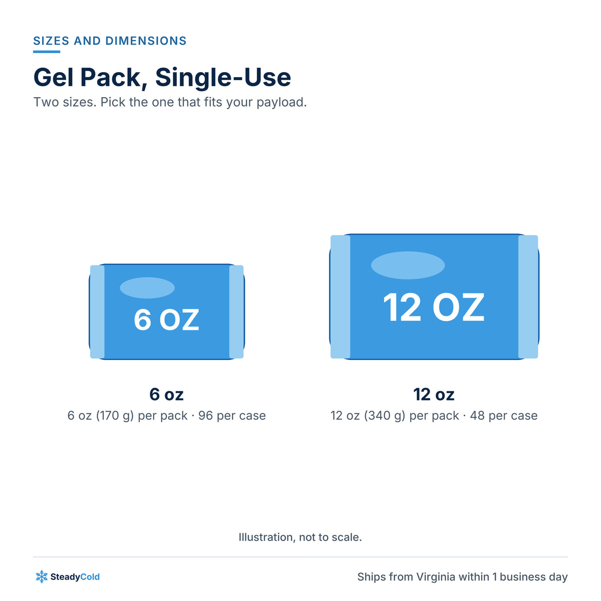Gel Pack, Single-Use: Sizes and dimensions