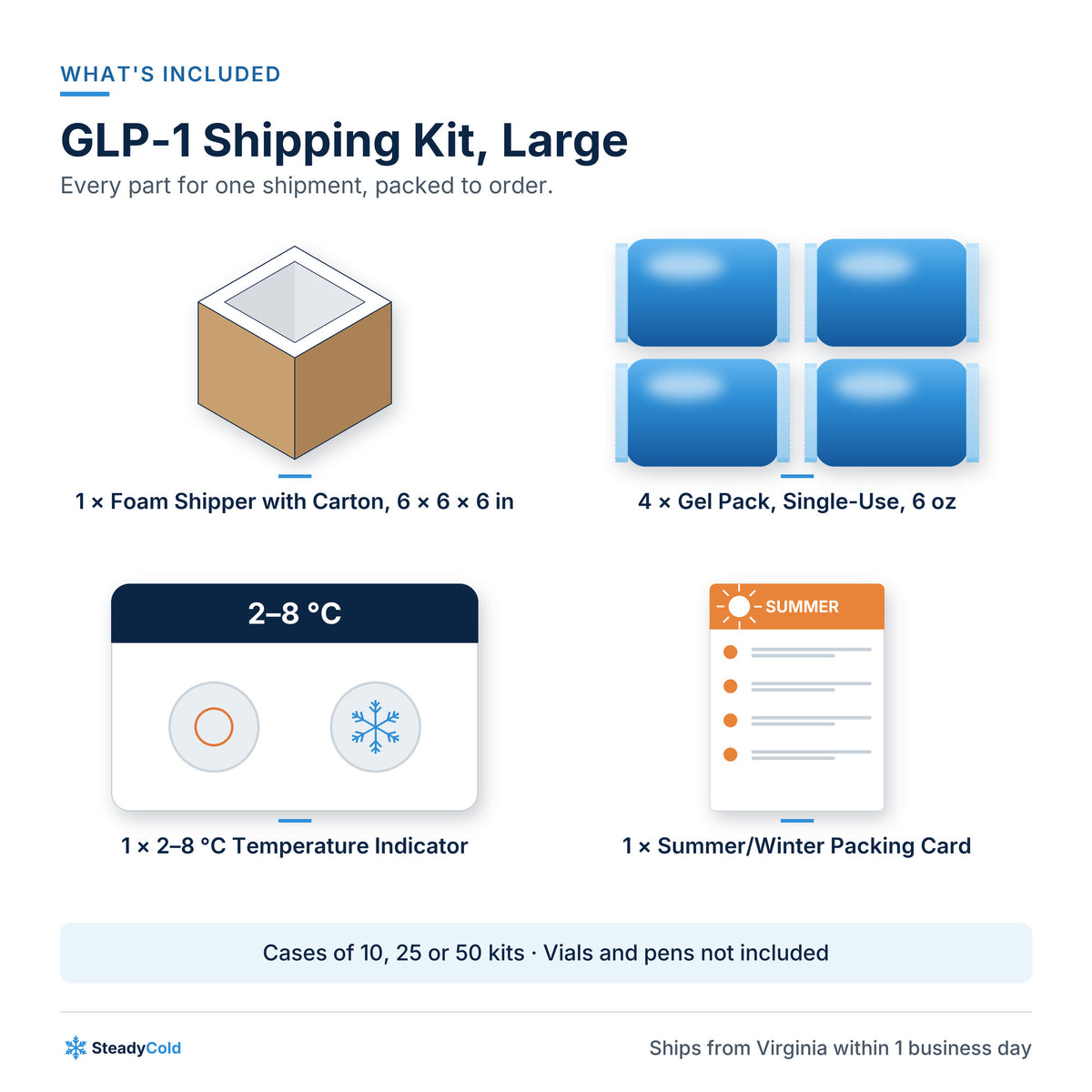 GLP-1 Shipping Kit, Large (up to 12 vials or pens): What's included