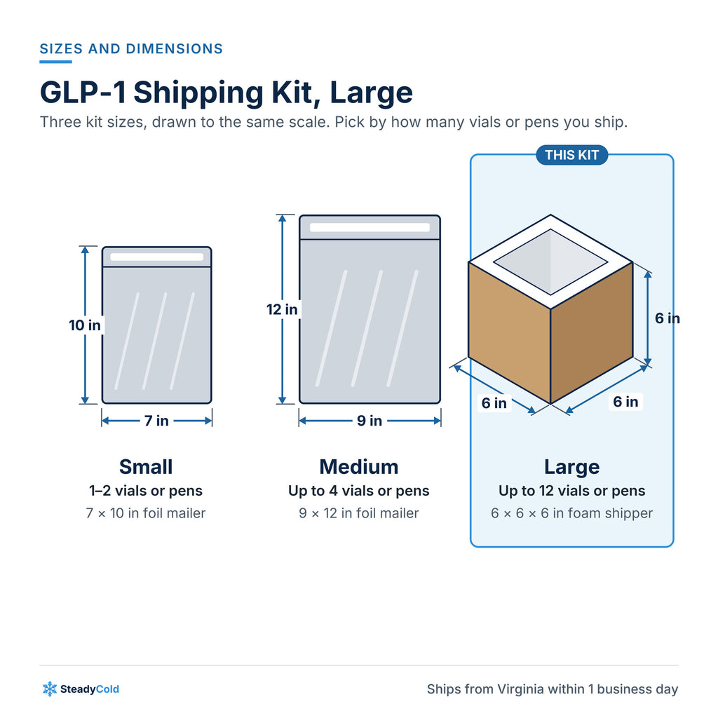 GLP-1 Shipping Kit, Large (up to 12 vials or pens): Sizes and dimensions