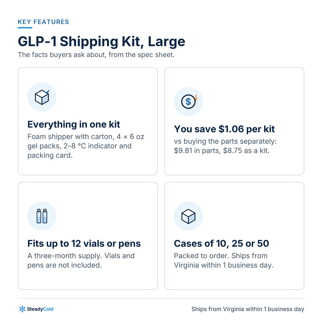 GLP-1 Shipping Kit, Large (up to 12 vials or pens): Key features