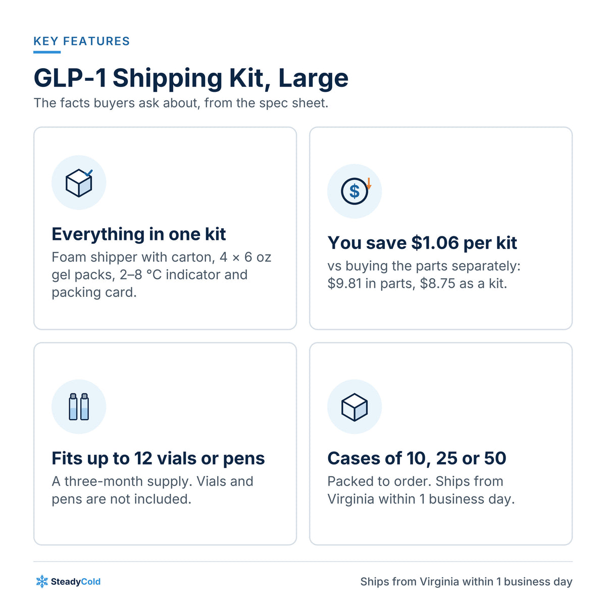 GLP-1 Shipping Kit, Large (up to 12 vials or pens): Key features