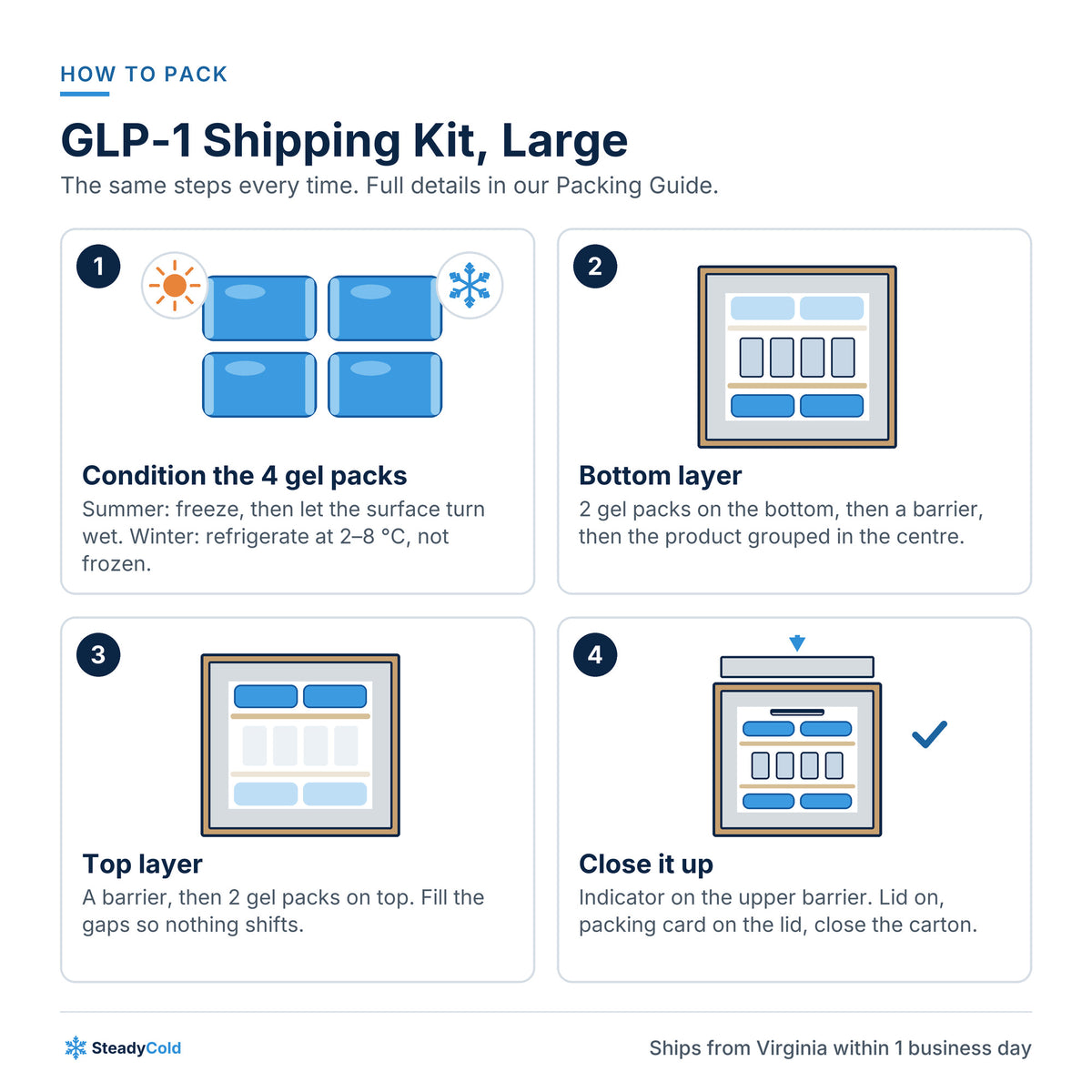 GLP-1 Shipping Kit, Large (up to 12 vials or pens): How to pack