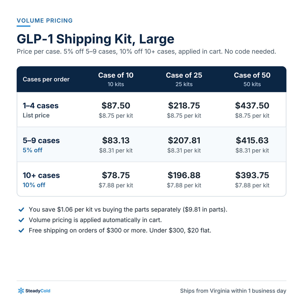 GLP-1 Shipping Kit, Large (up to 12 vials or pens): Volume pricing
