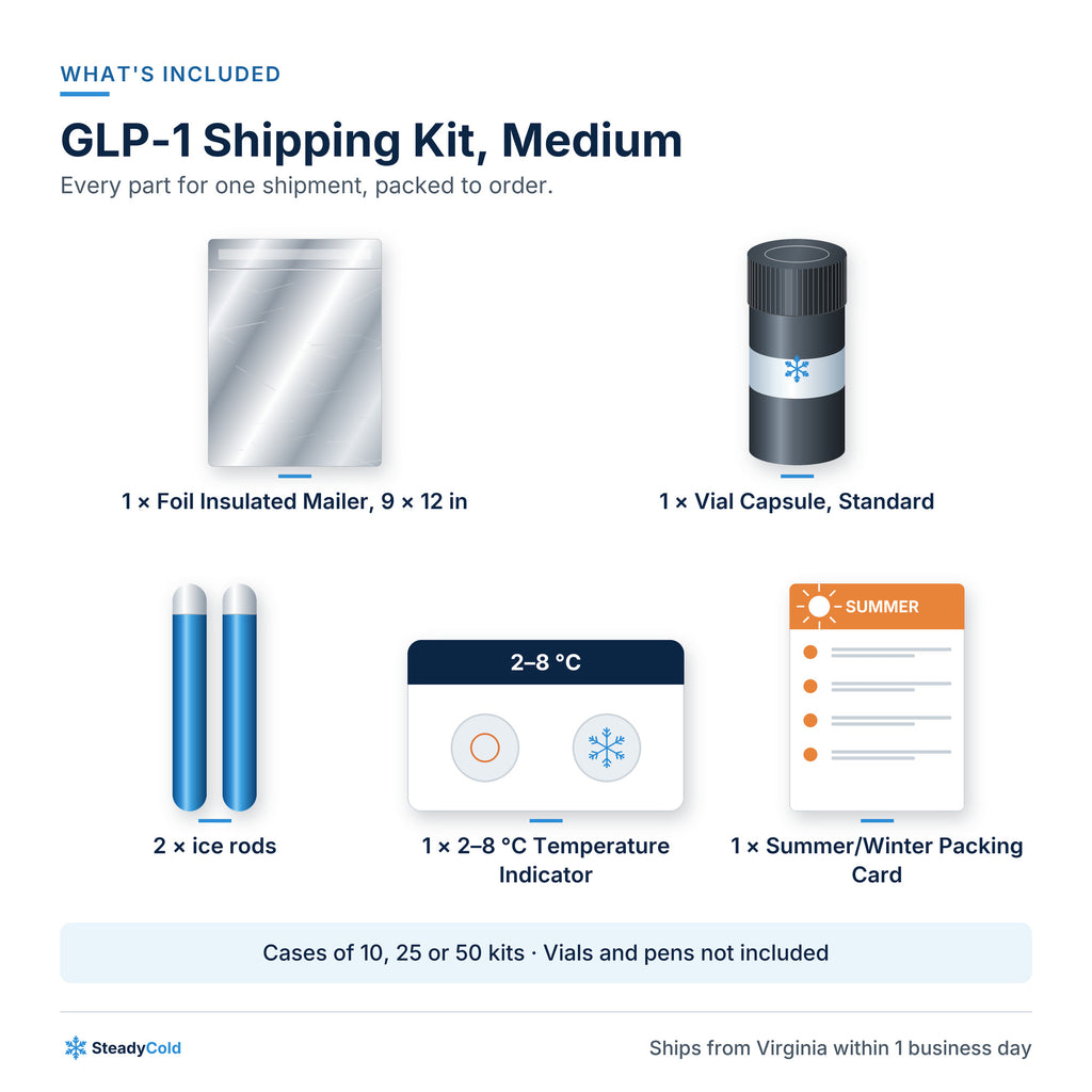 GLP-1 Shipping Kit, Medium (up to 4 vials or pens): What's included