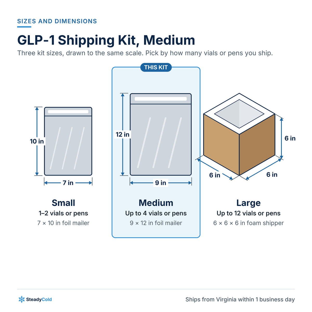 GLP-1 Shipping Kit, Medium (up to 4 vials or pens): Sizes and dimensions
