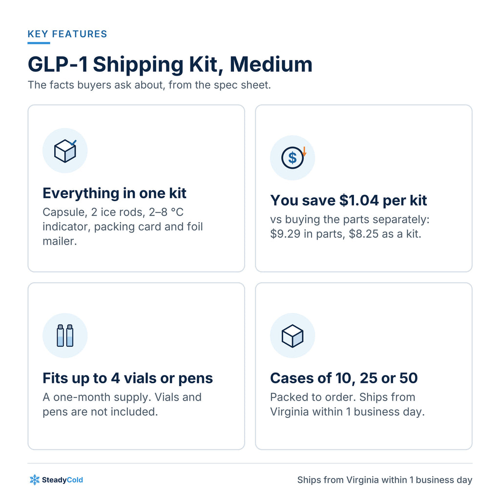 GLP-1 Shipping Kit, Medium (up to 4 vials or pens): Key features