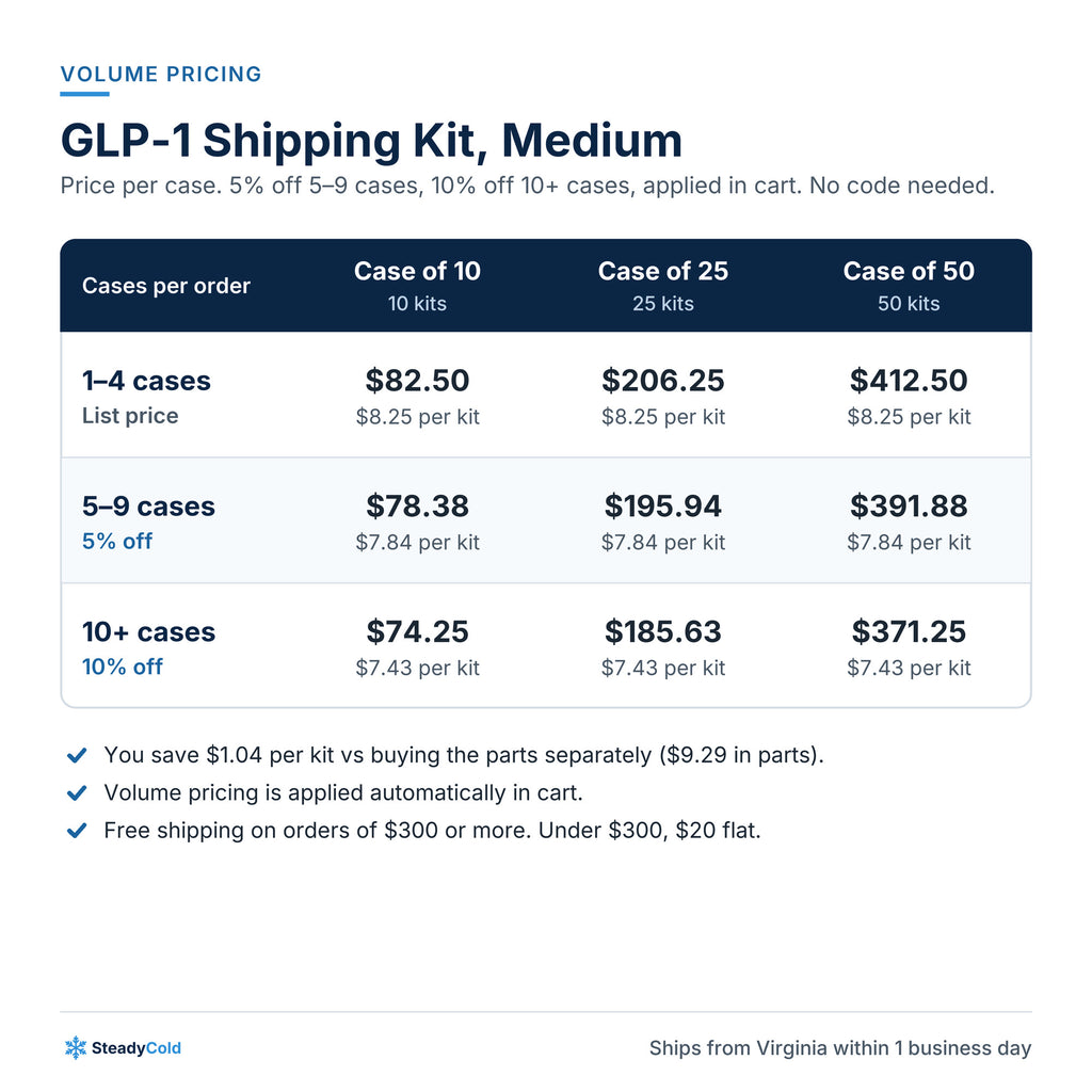 GLP-1 Shipping Kit, Medium (up to 4 vials or pens): Volume pricing