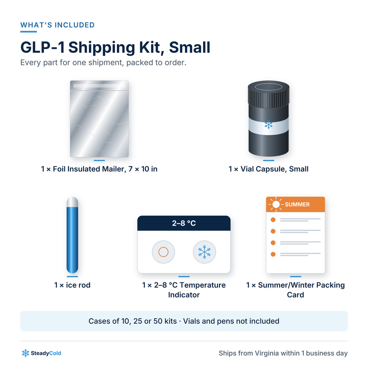 GLP-1 Shipping Kit, Small (1–2 vials or pens): What's included
