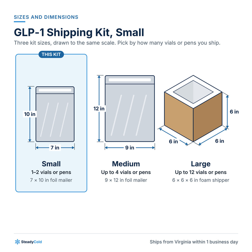 GLP-1 Shipping Kit, Small (1–2 vials or pens): Sizes and dimensions