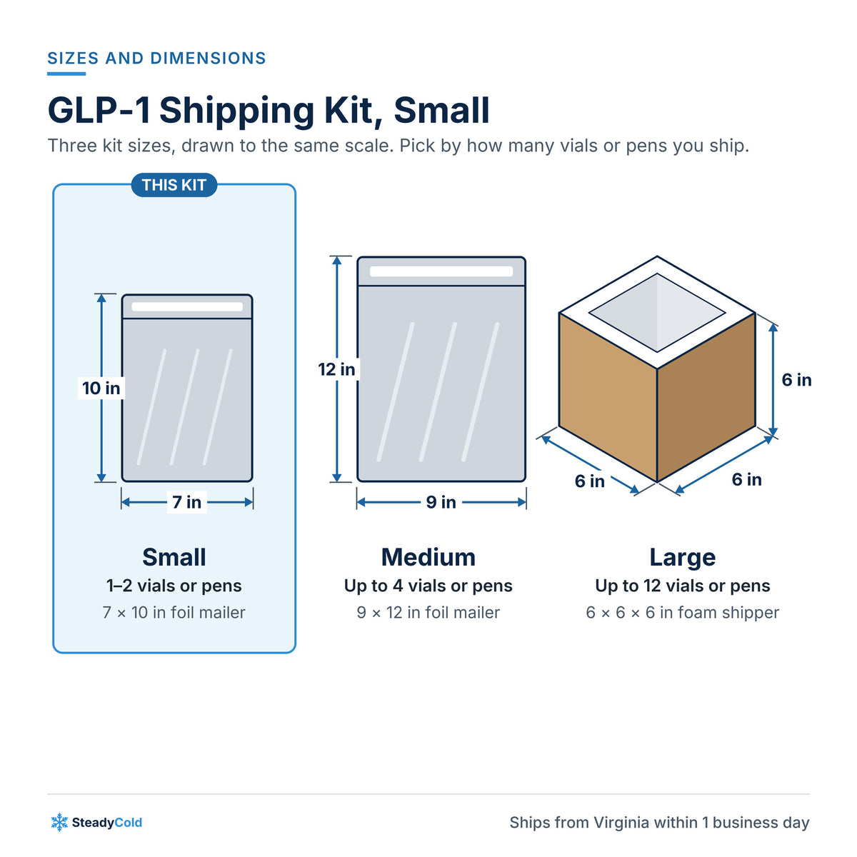 GLP-1 Shipping Kit, Small (1–2 vials or pens): Sizes and dimensions