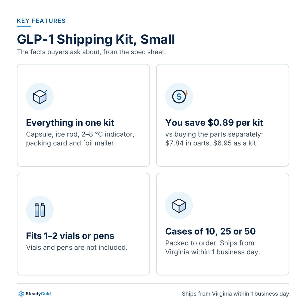 GLP-1 Shipping Kit, Small (1–2 vials or pens): Key features