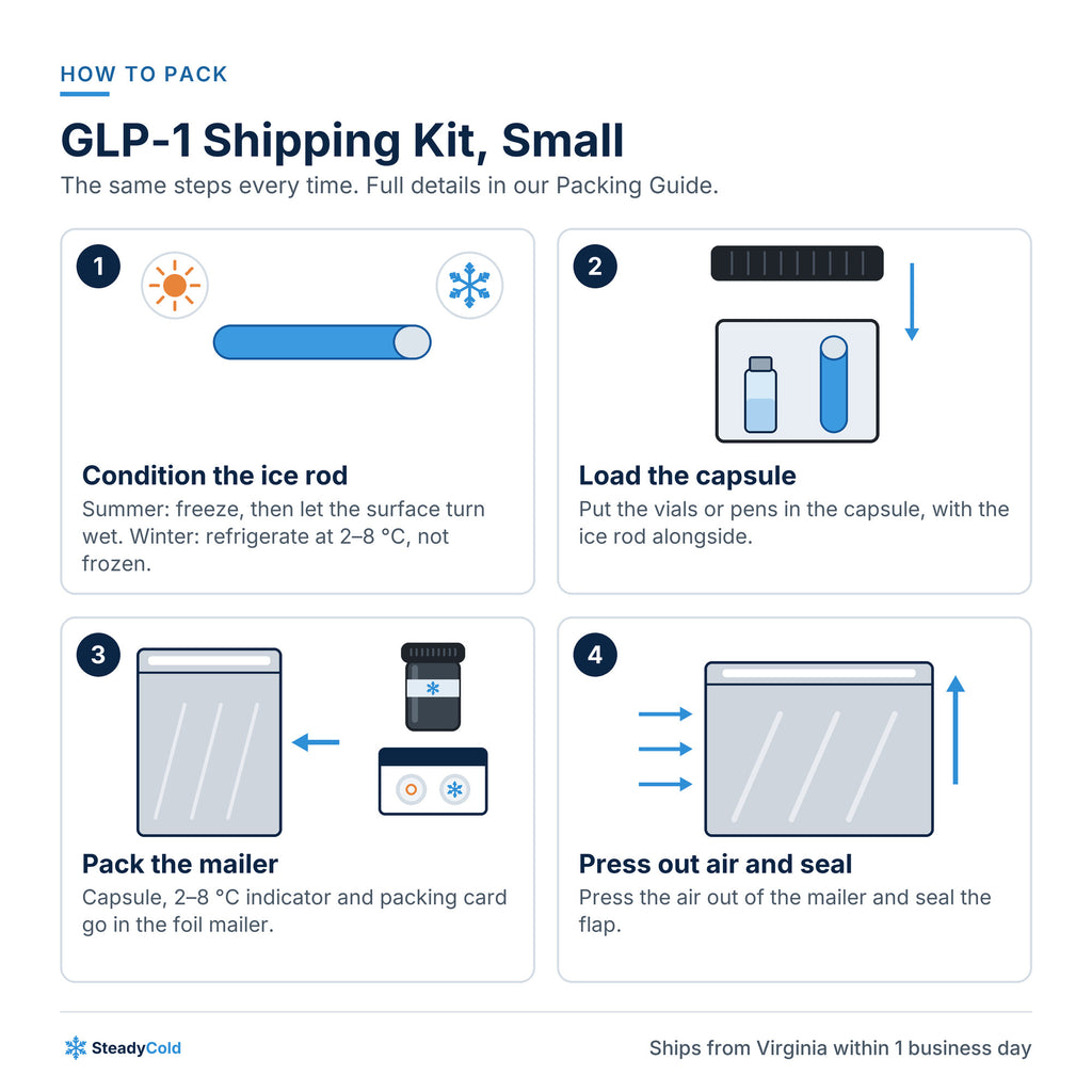 GLP-1 Shipping Kit, Small (1–2 vials or pens): How to pack
