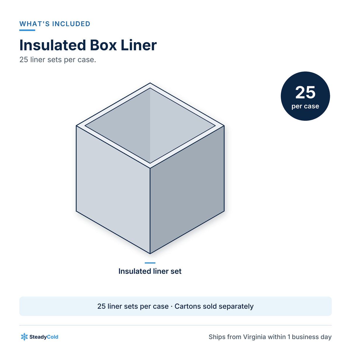 Insulated Box Liner: What's included