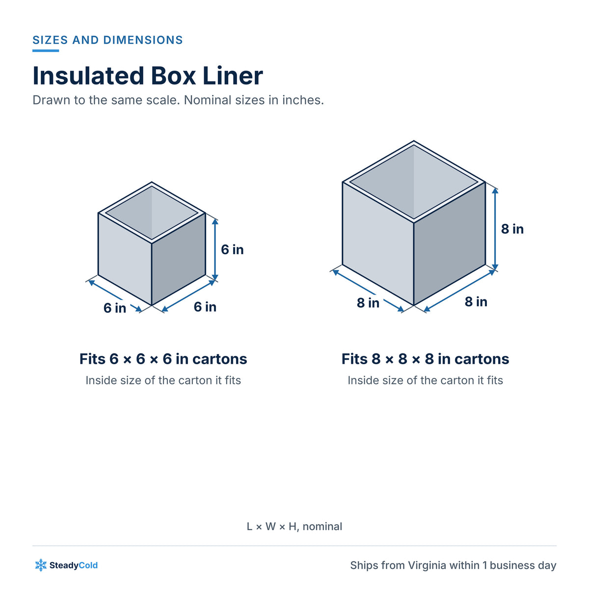Insulated Box Liner: Sizes and dimensions
