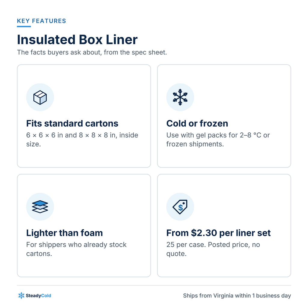 Insulated Box Liner: Key features