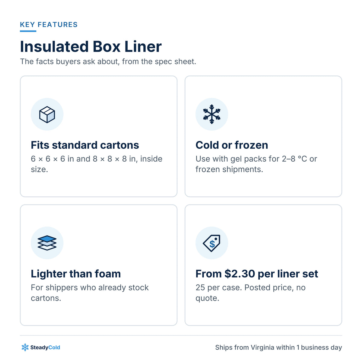 Insulated Box Liner: Key features