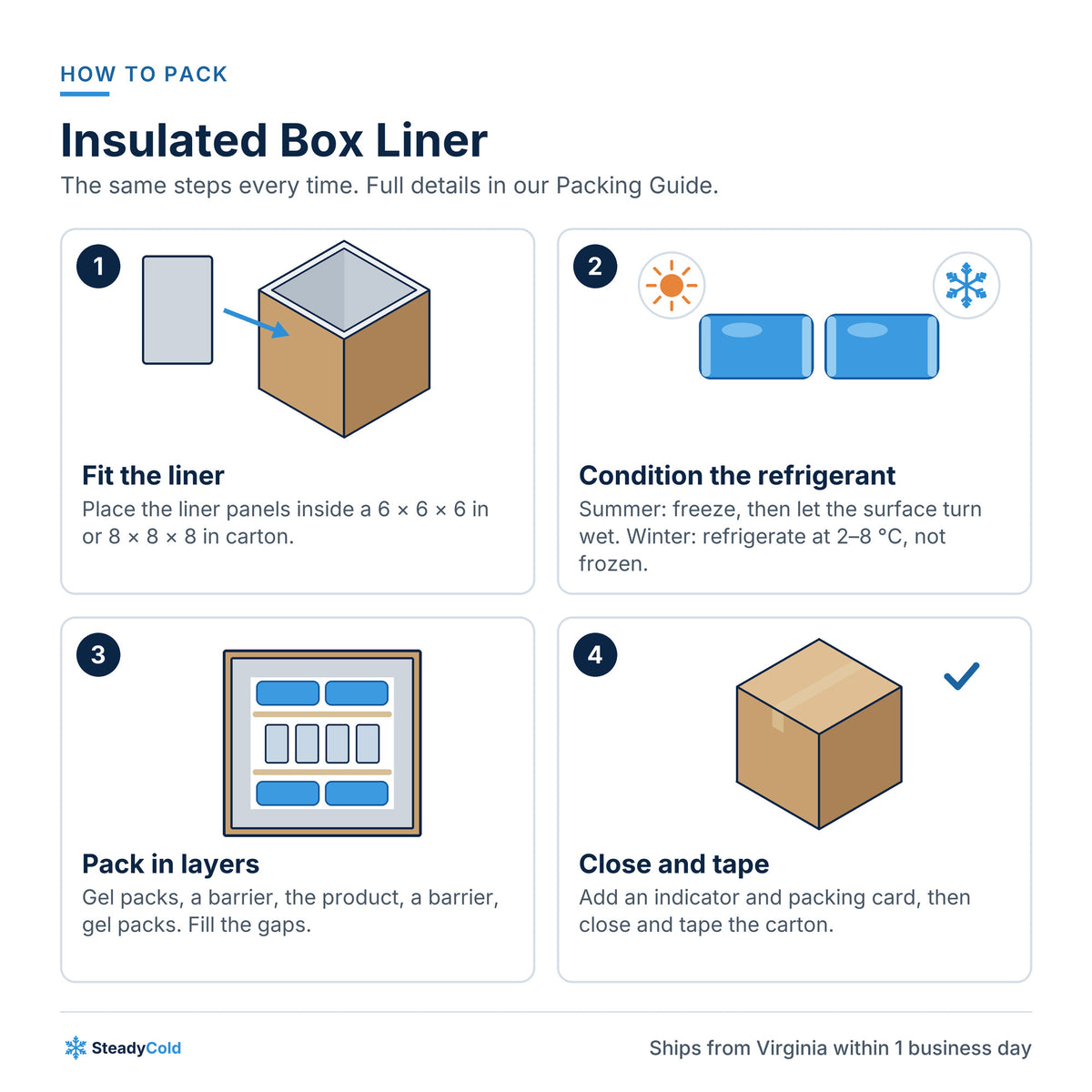 Insulated Box Liner: How to pack