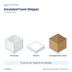 Insulated Foam Shipper with Carton: What's included
