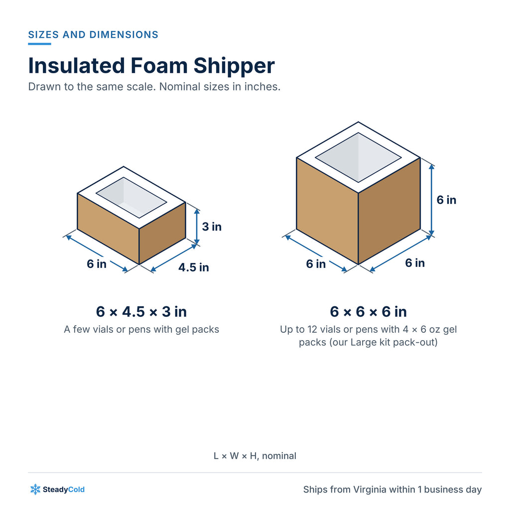 Insulated Foam Shipper with Carton: Sizes and dimensions