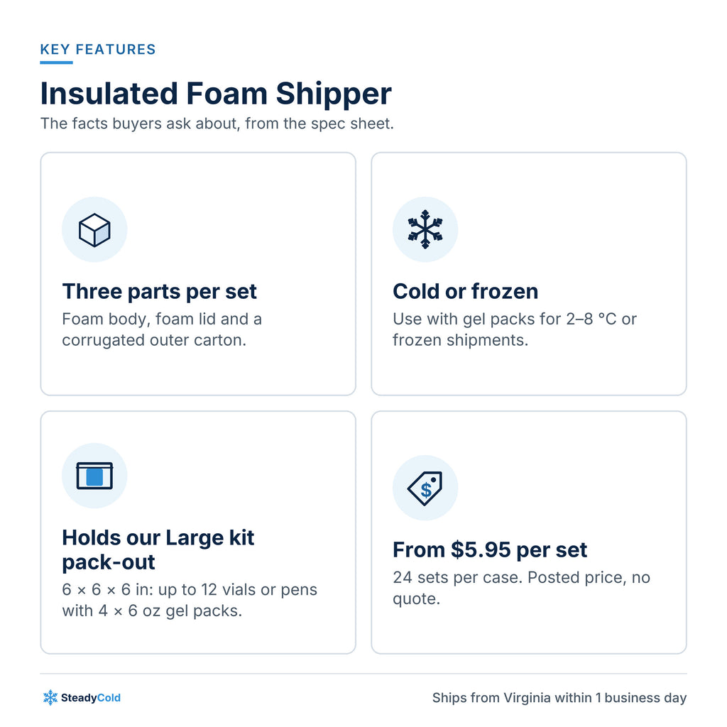 Insulated Foam Shipper with Carton: Key features