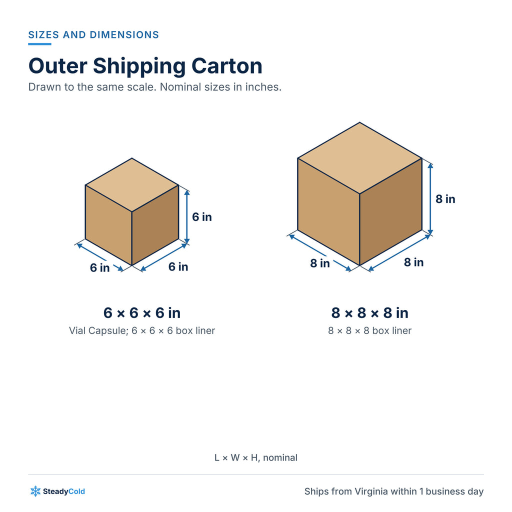 Outer Shipping Carton: Sizes and dimensions