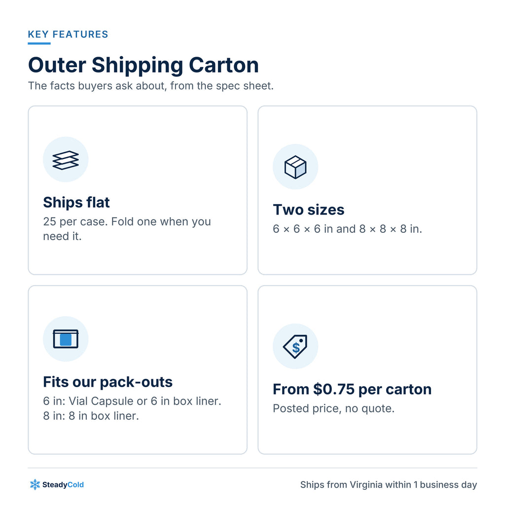 Outer Shipping Carton: Key features