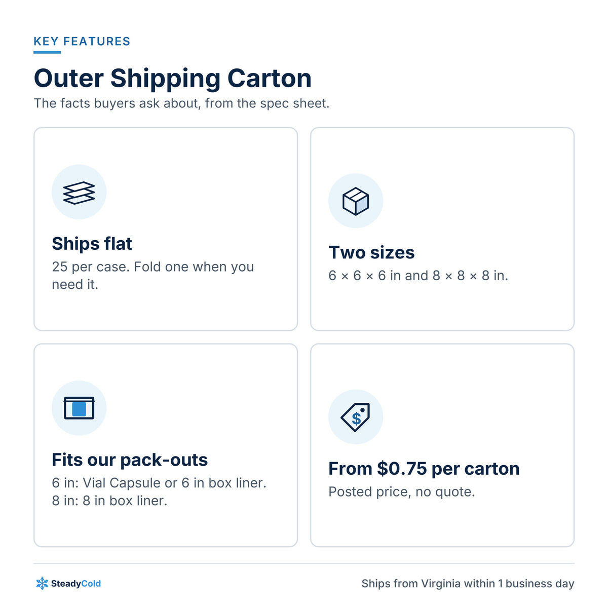 Outer Shipping Carton: Key features