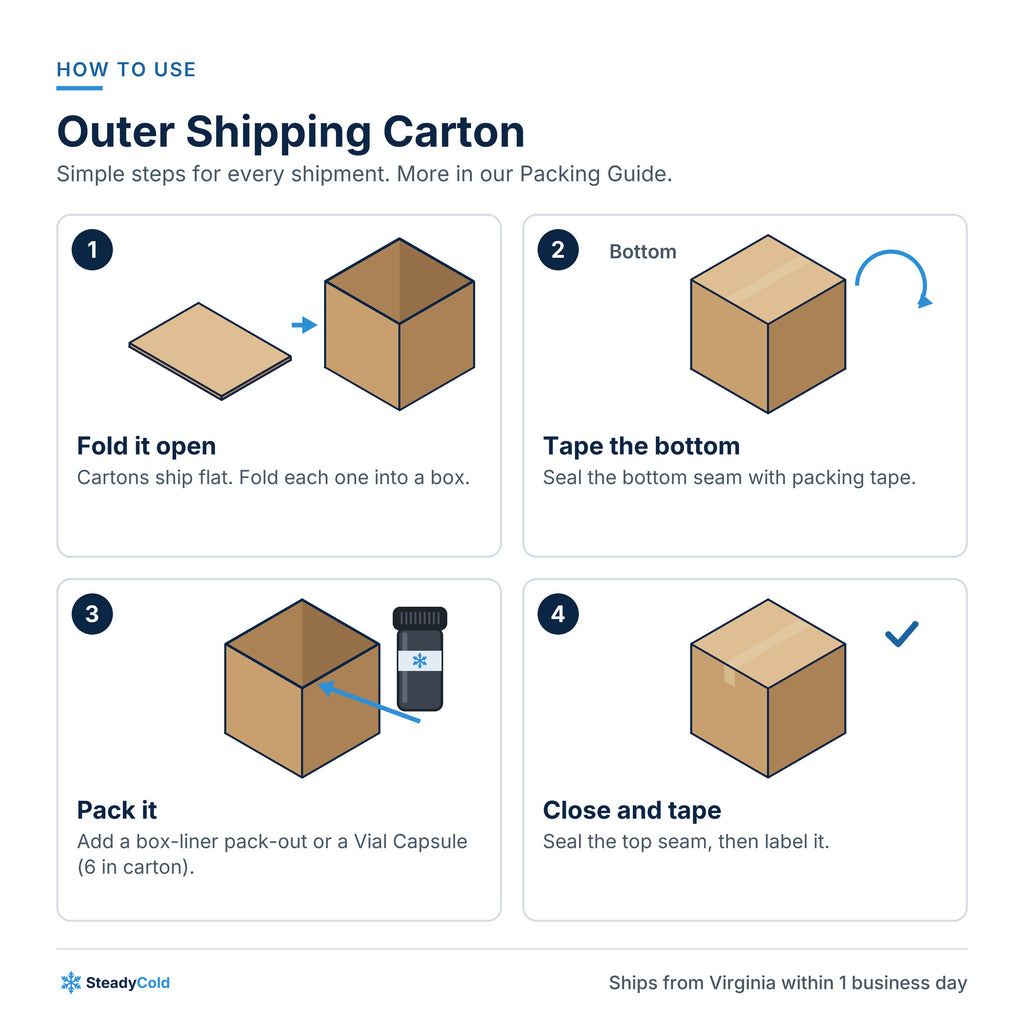 Outer Shipping Carton: How to use