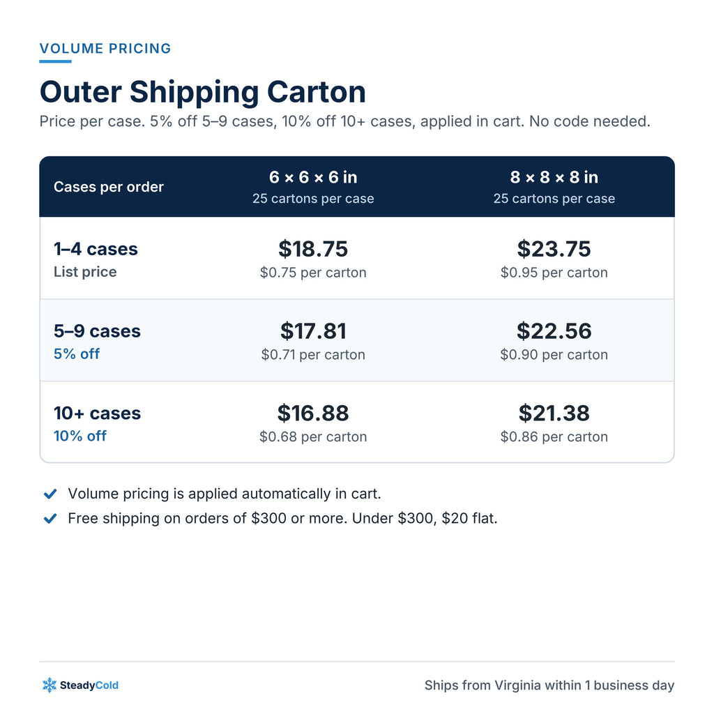 Outer Shipping Carton: Volume pricing