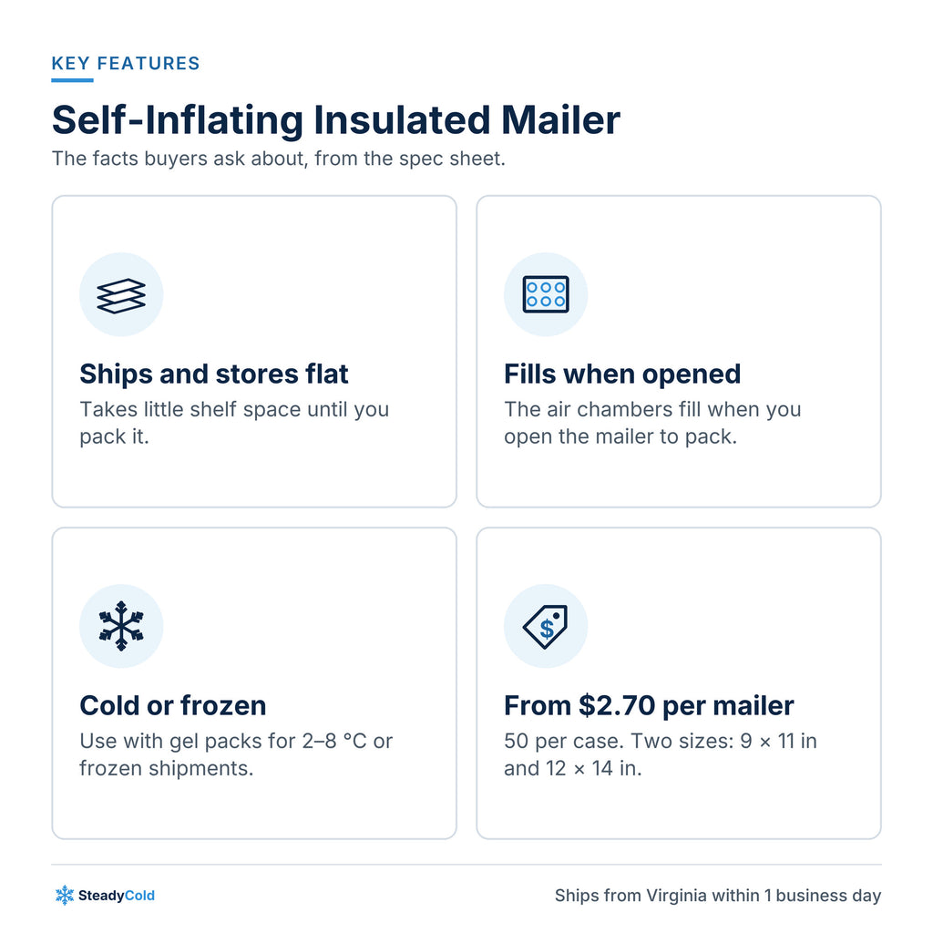 Self-Inflating Insulated Mailer: Key features