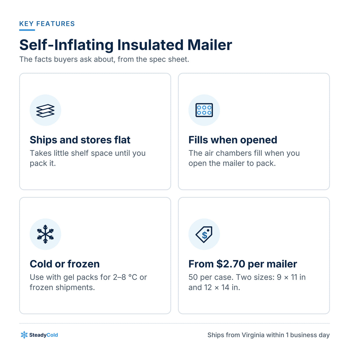Self-Inflating Insulated Mailer: Key features