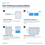 Self-Inflating Insulated Mailer: How to pack
