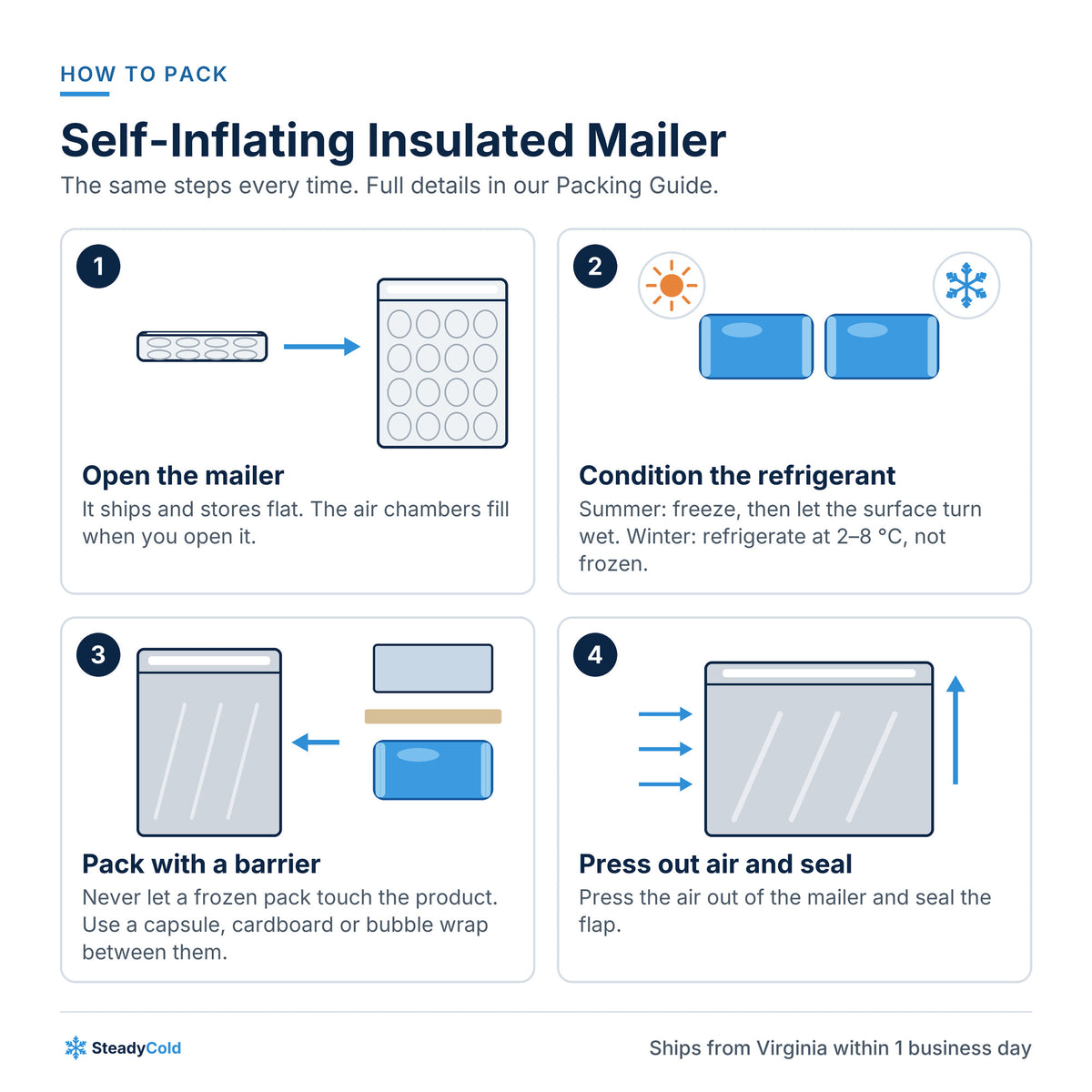 Self-Inflating Insulated Mailer: How to pack