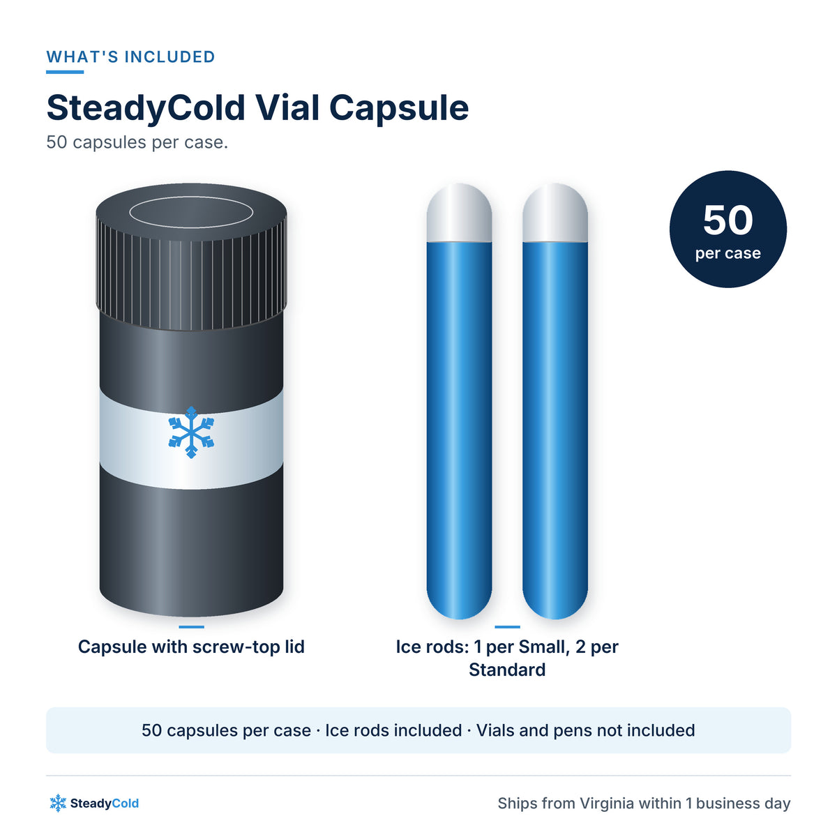 SteadyCold Vial Capsule: What's included
