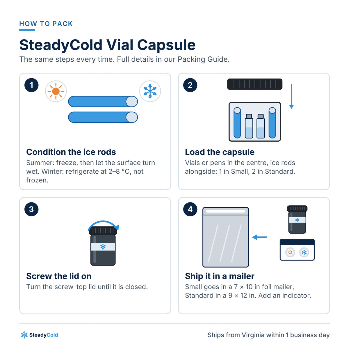 SteadyCold Vial Capsule: How to pack