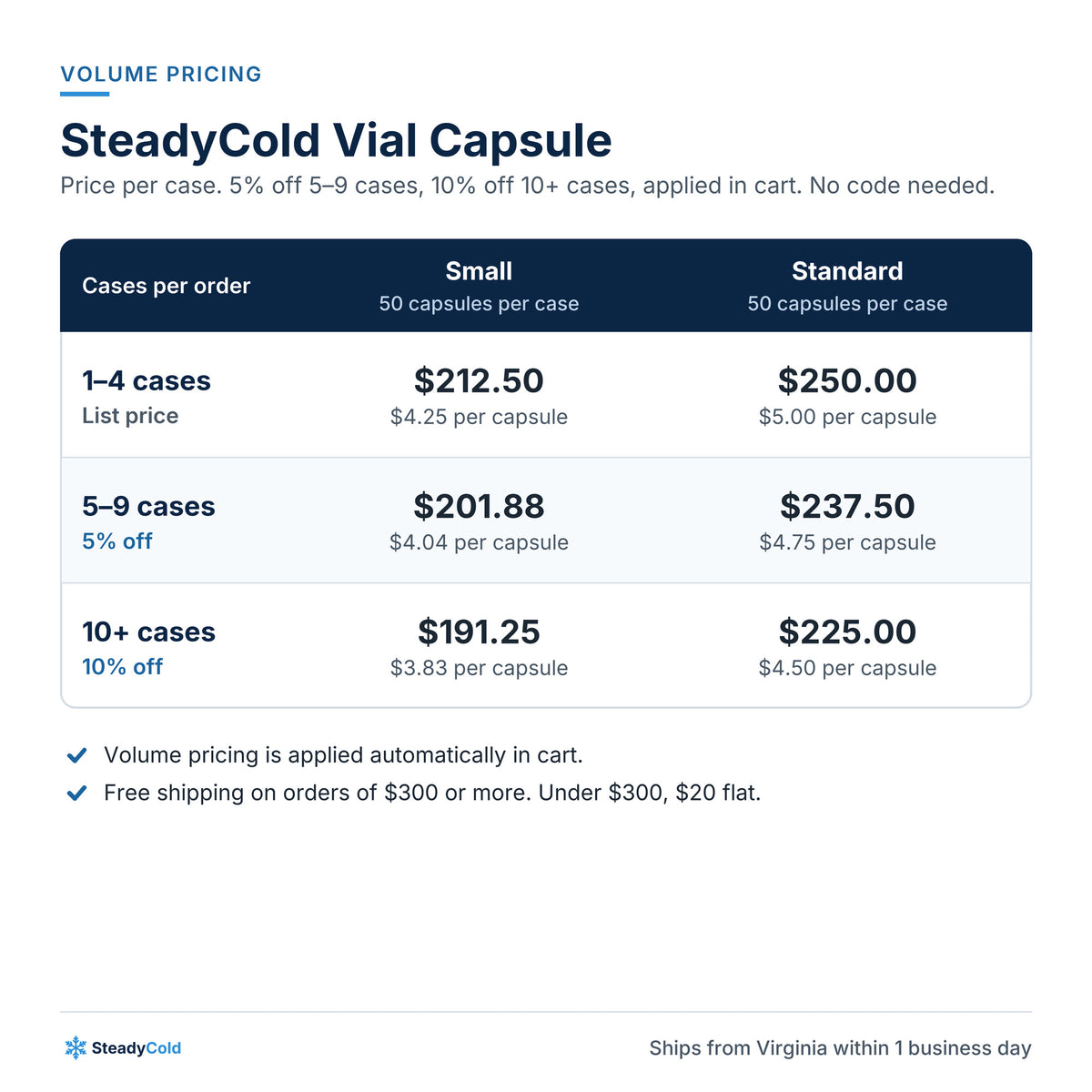 SteadyCold Vial Capsule: Volume pricing