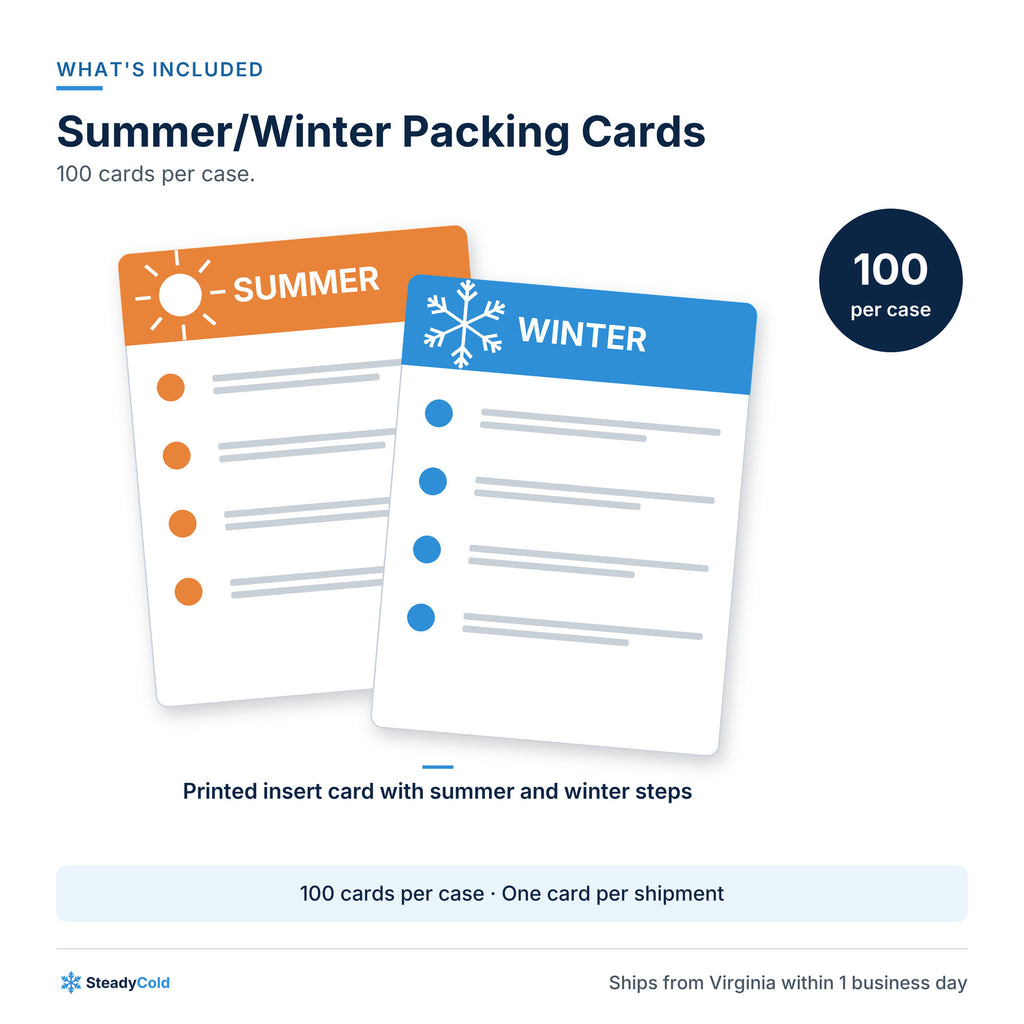 Summer/Winter Packing Cards: What's included