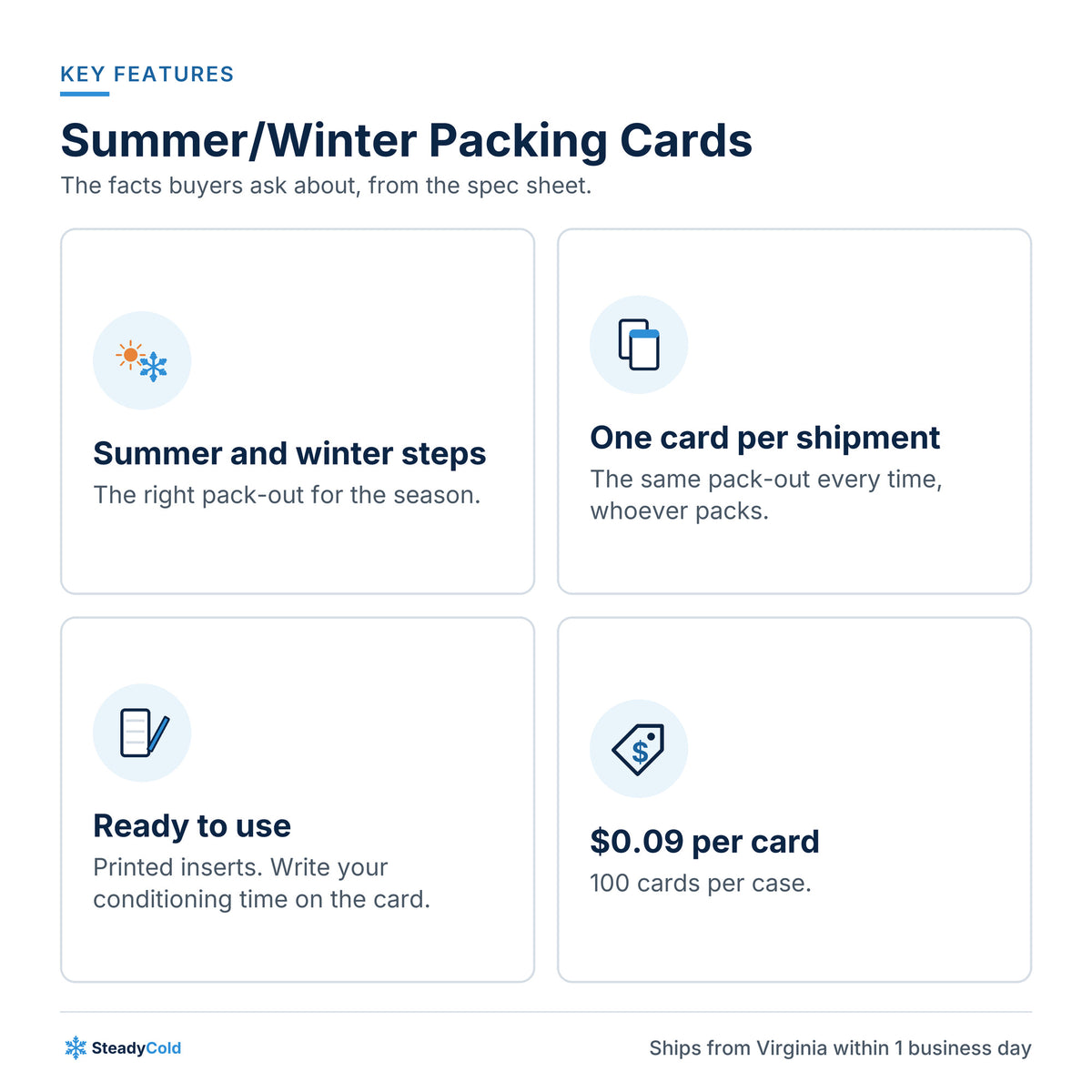 Summer/Winter Packing Cards: Key features