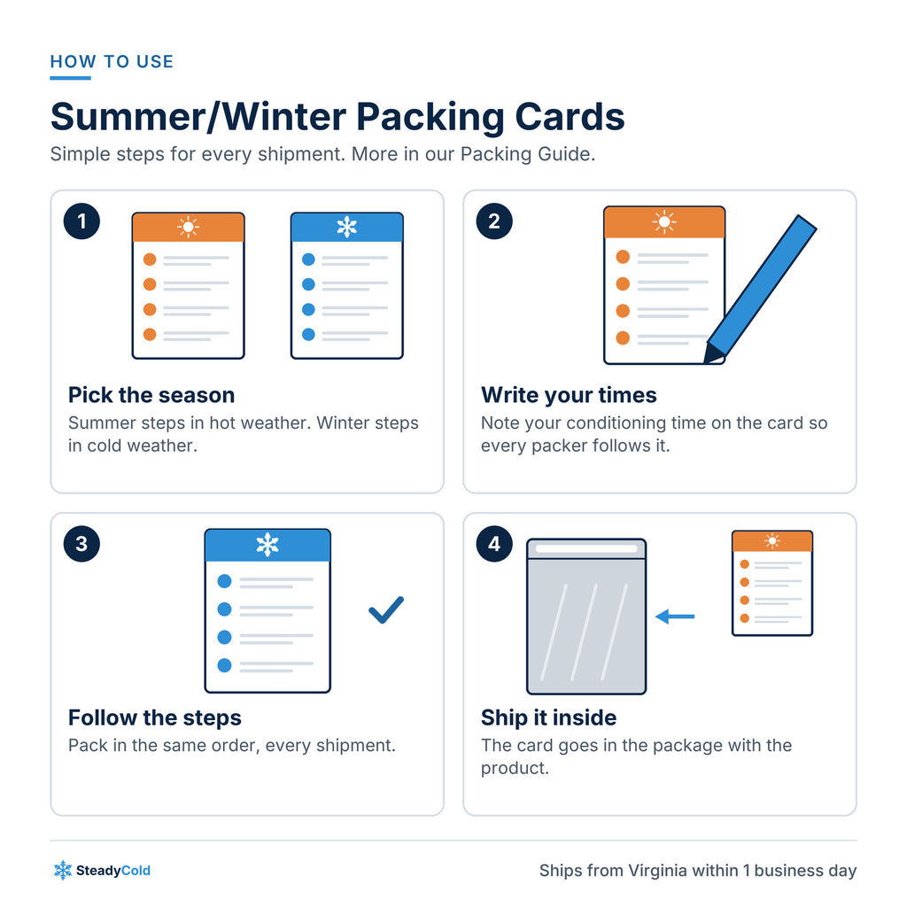 Summer/Winter Packing Cards: How to use