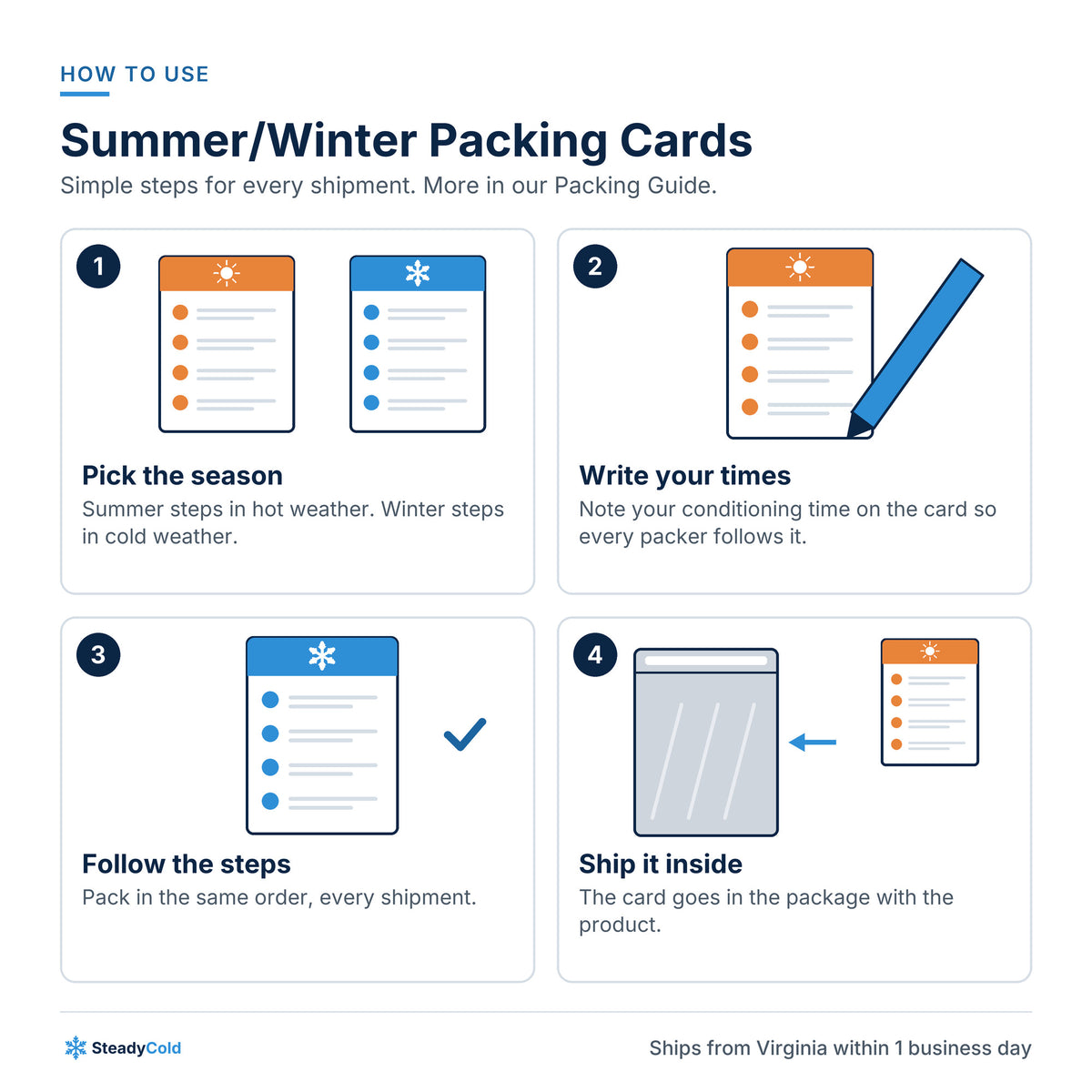 Summer/Winter Packing Cards: How to use
